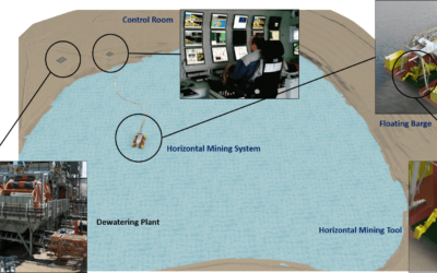 UMS – Underwater mining of Kimberlite Pipe (hard rock mining)